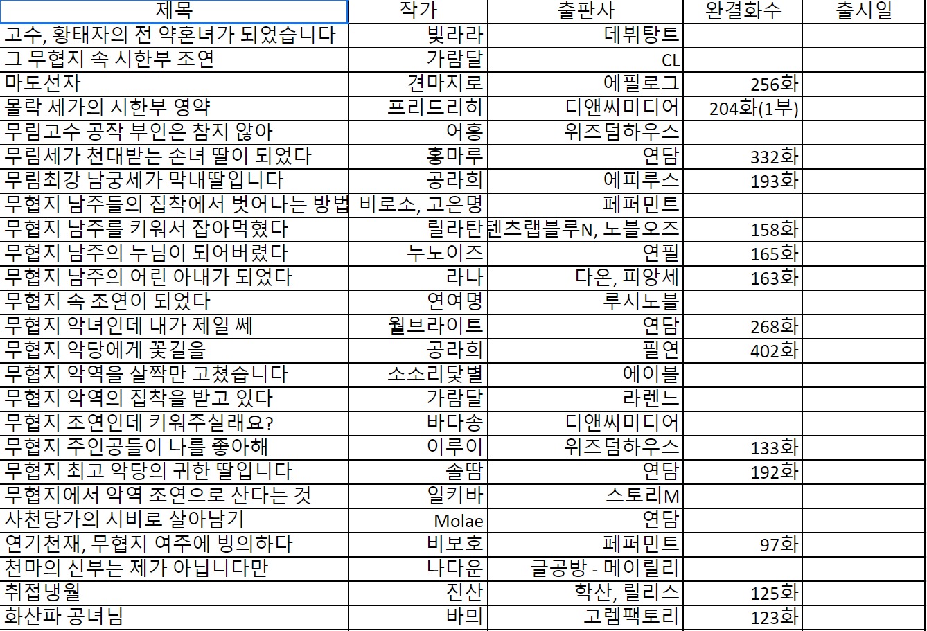 여주무협 웹소설 취향대로 골라보자!!(맨아래에 모음집도 있어요) | 인스티즈