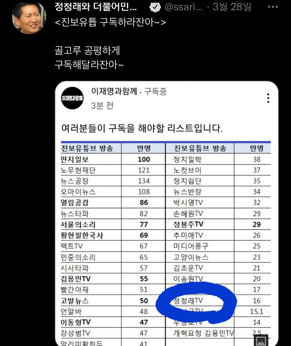 밀토를 그냥...잡아먹은거같은 정청래..twt | 인스티즈