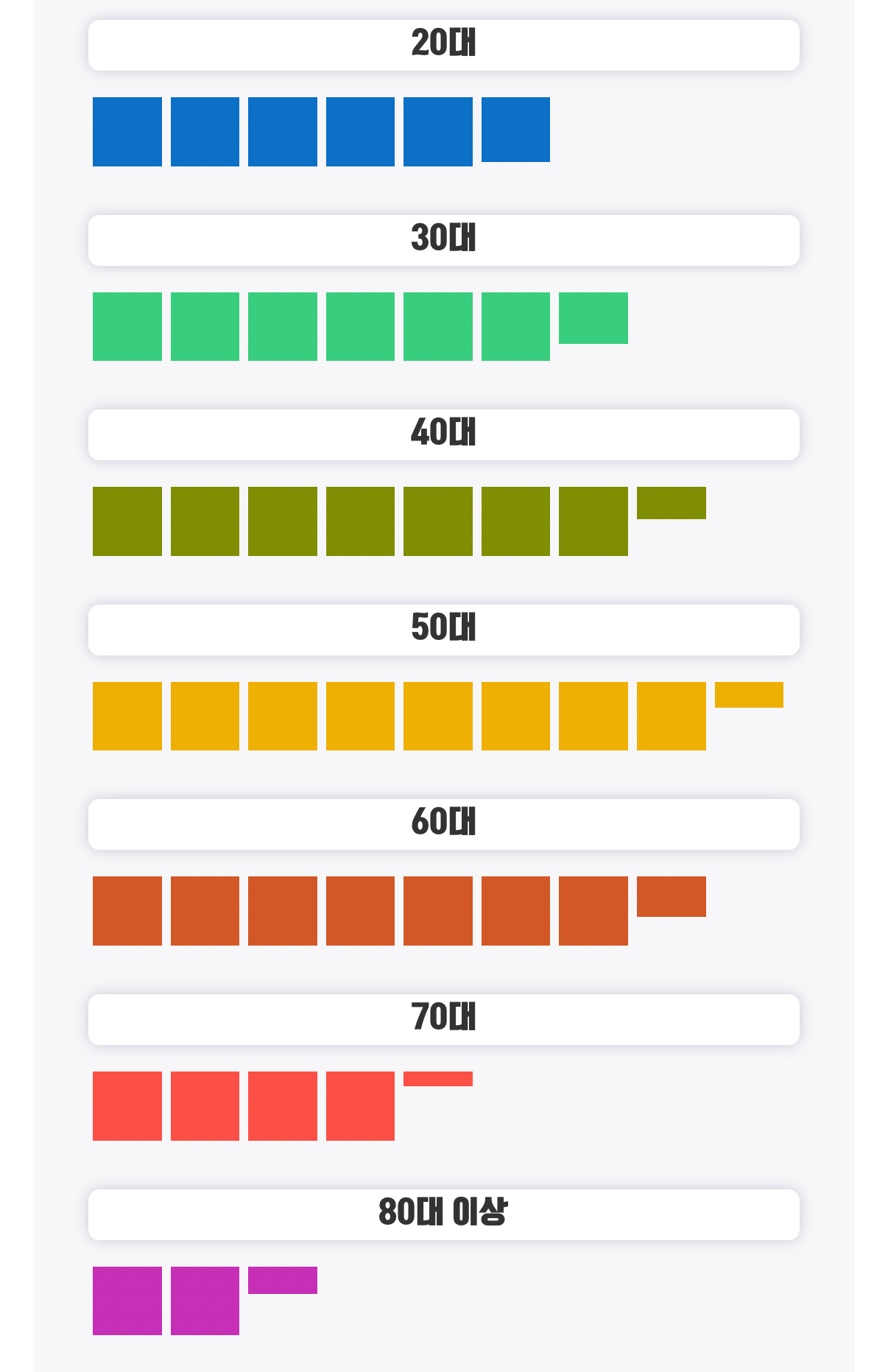 그냥 4050 너무 고마워서 눈물날 것 같음 | 인스티즈
