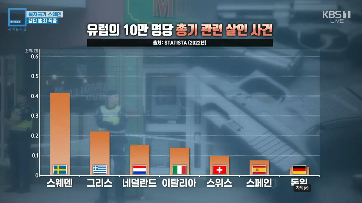 참혹한 스웨덴의 현실 jpg | 인스티즈