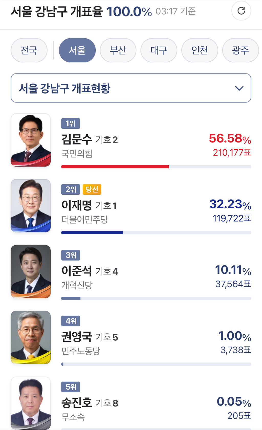 작 대표 사진