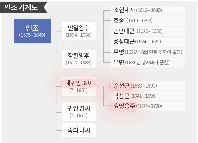 잘 알려지지 않은 조선시대 악녀, 귀인 조씨 | 인스티즈