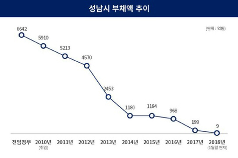 이재명 과거 블로그에 대한 추측.txt | 인스티즈