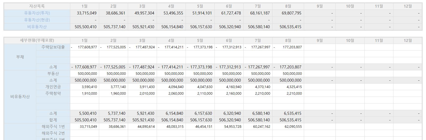 부자할머니가 되기 위한 여정(엑셀 가계부, 자산로드맵, 자산관리) - 콧멍에트💛잇게짤털 - ＊여성시대＊ 차분한 20대들의 알흠다운 공간