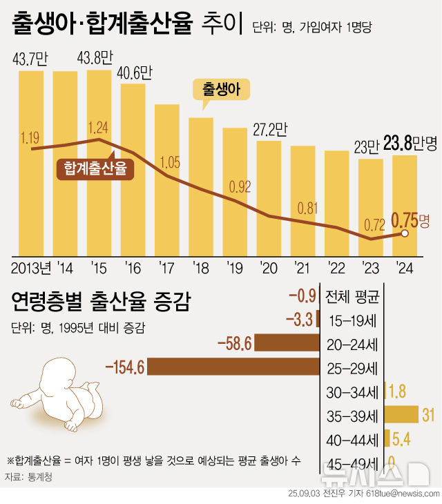 20대 여자들 지능 미쳤긔.jpg | 인스티즈