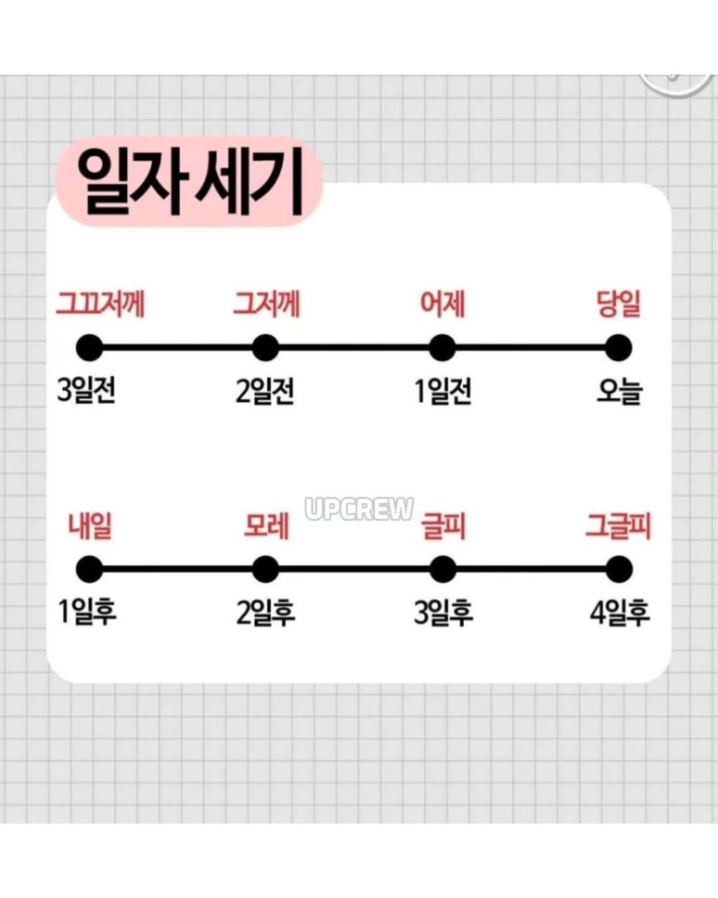 날짜 세는 표현들 | 인스티즈