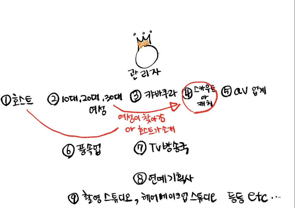 일본 호스트들은 그런와꾸로 어떻게 돈을버는거야? 3편 그들의 카르텔 | 인스티즈