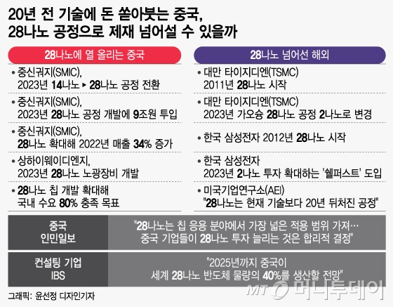 한국,미국,인도,중국,일본,대만이 얽히고 설킨 대환장 반도체 전쟁 | 인스티즈