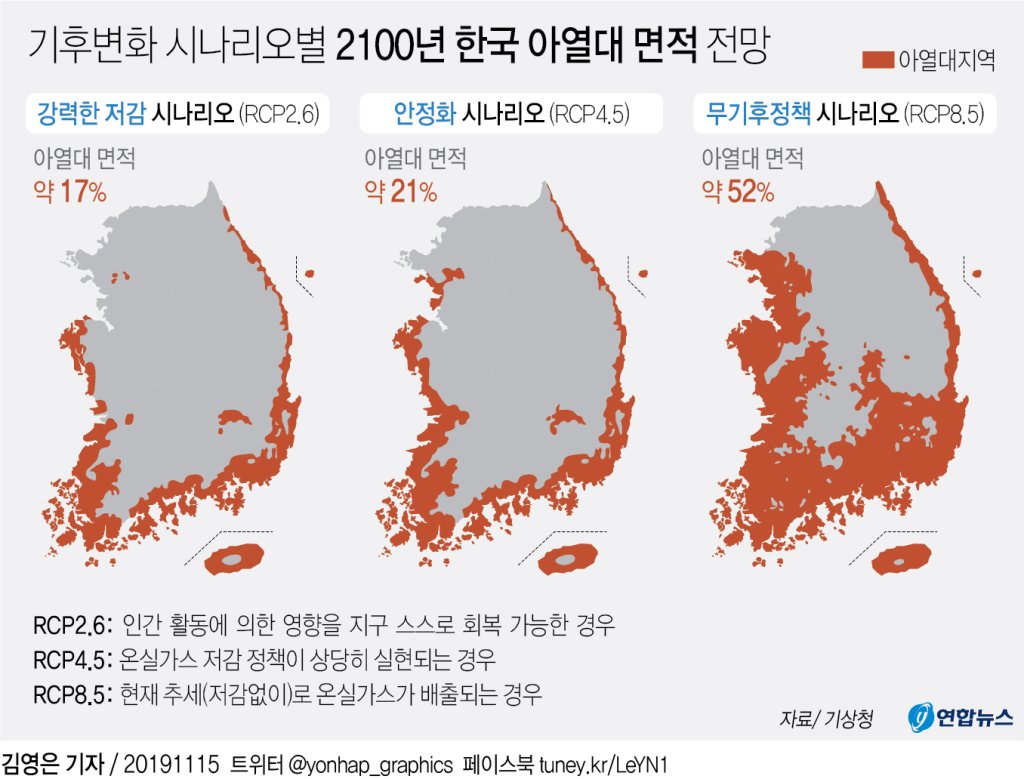 최근 사람들이 채식 시작하는 가장 큰 이유 | 인스티즈