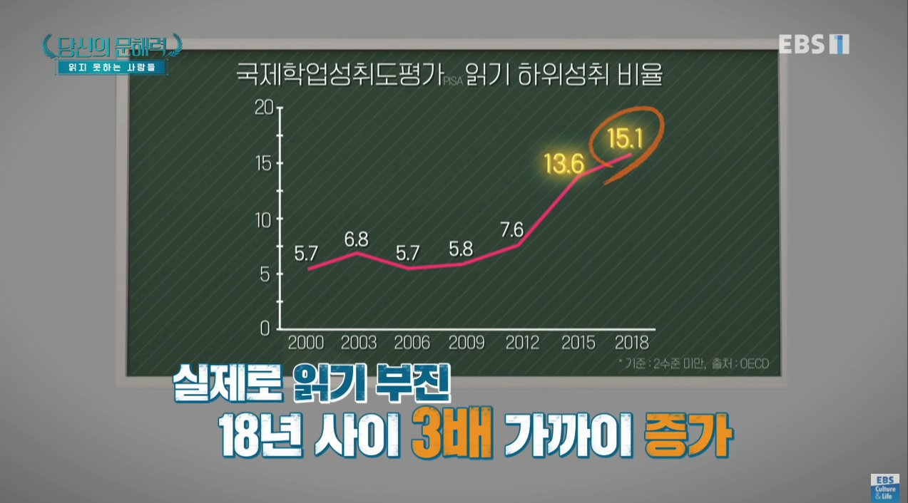 요즘 젊은세대들 사이에서 점점 심해지는거...jpg | 인스티즈