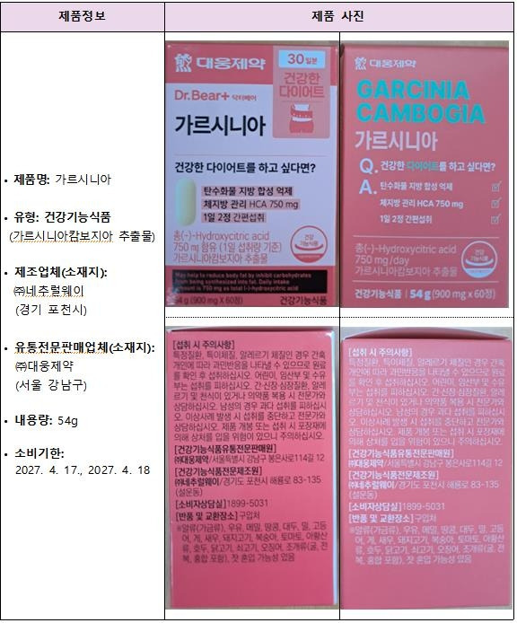 '다이소 유통' 대웅 가르시니아 전량 회수…간염 증상 2건 발생 | 인스티즈