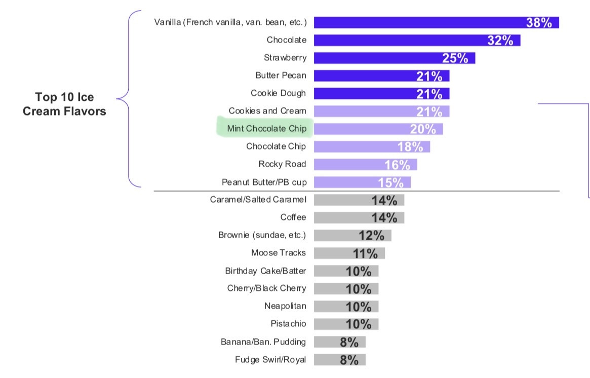 미국에서 진짜 실존하는 민초단의 실체 | 인스티즈