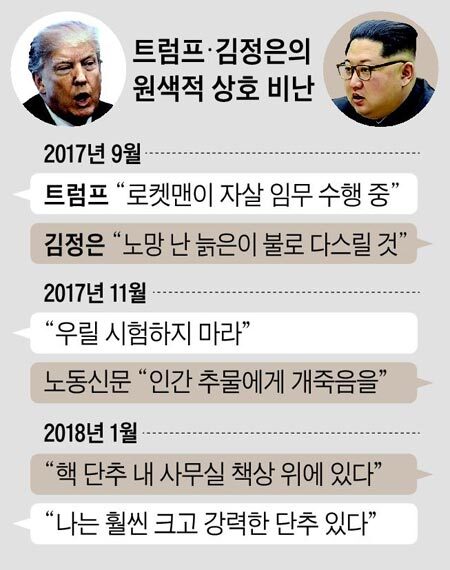 트럼프랑 김정은 한창 세상 유치하게 싸우던 시절 | 인스티즈