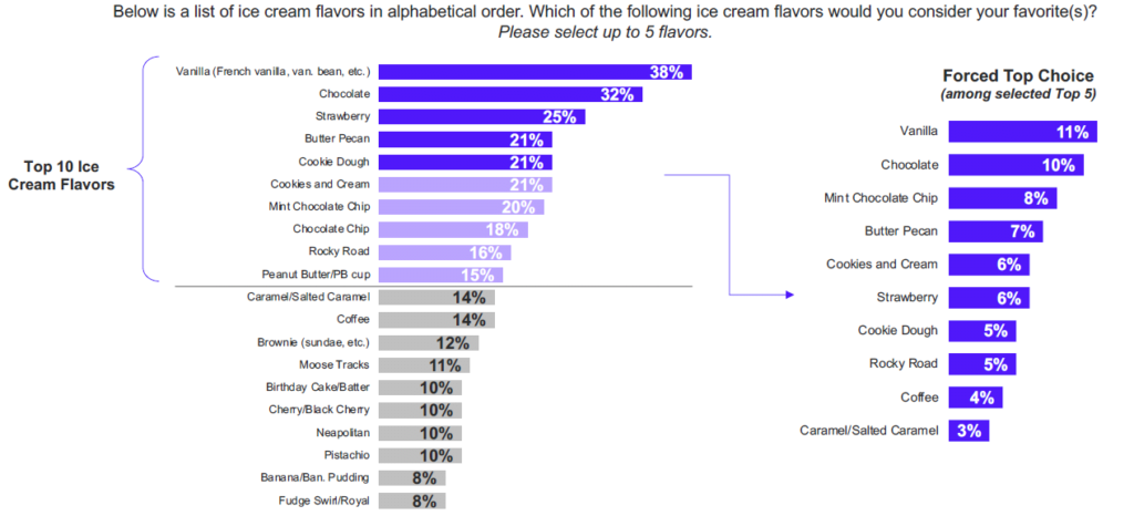 아이스크림 맛과 민트초코에 관한 재밌는 통계 | 인스티즈