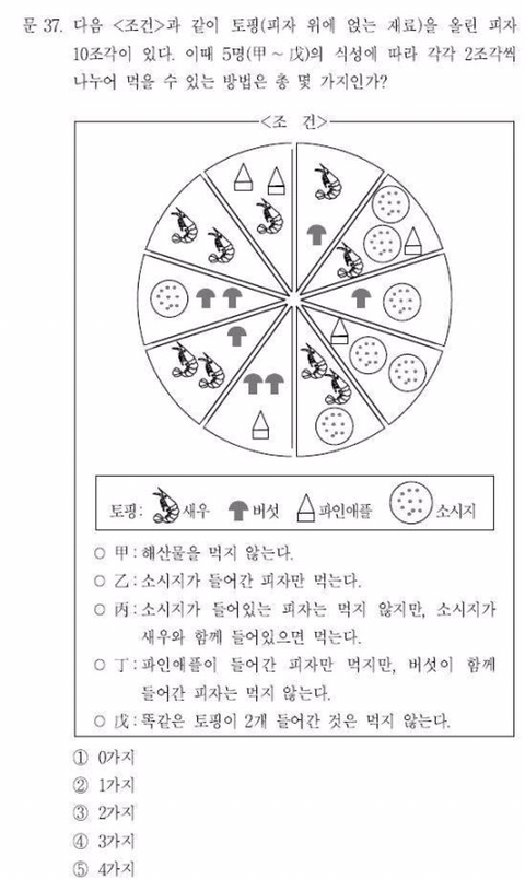전설로 내려오는 행정고시 1차 안나푸르나 문제 | 인스티즈