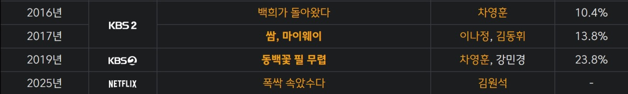 아직 얼굴도, 나이도 모른다는 폭싹 속았수다 작가 | 인스티즈