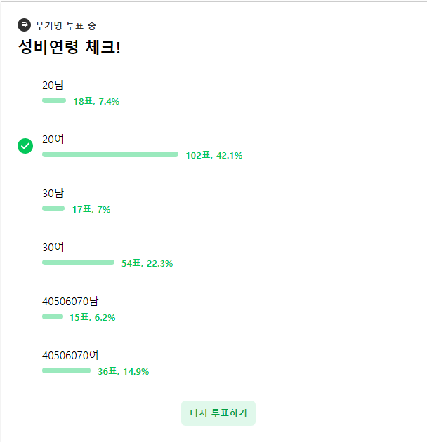 만들어진지 하루도 안된 이재명 카페 근황 ㄷㄷ | 인스티즈