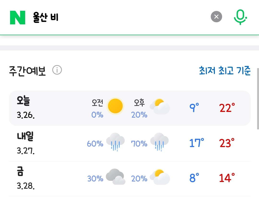 부울경 오늘내일 비소식 | 인스티즈