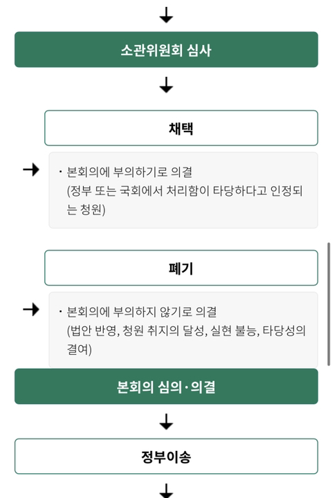 여초들이 이제 집중 해야 하는 것 | 인스티즈