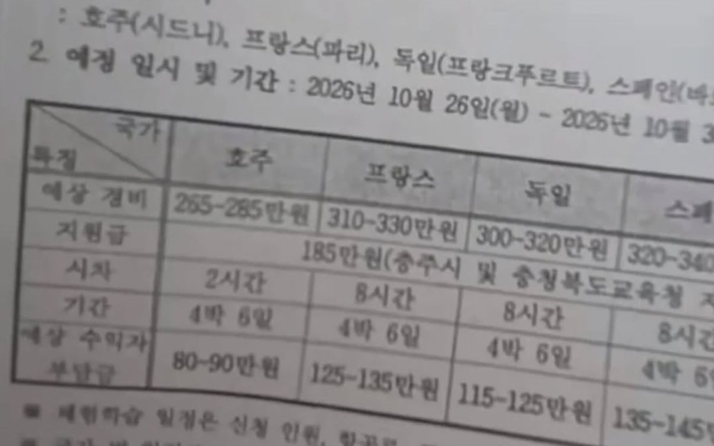 충주에 위치한 한 학교 수학여행 설문지 | 인스티즈