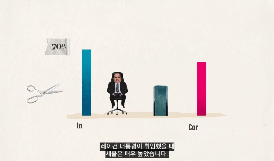 낙수효과는 정말 효과가 있을까? | 인스티즈