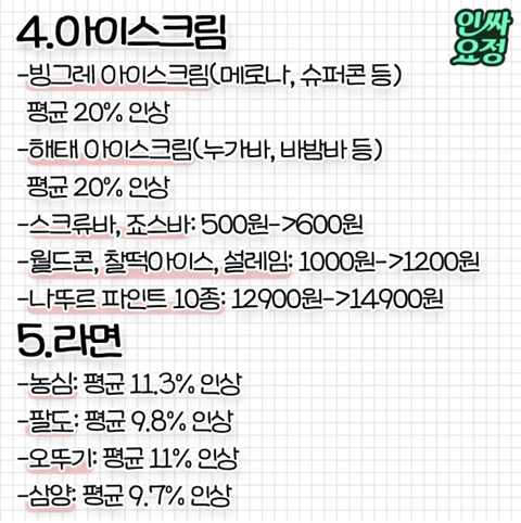 오늘(2/1)부터 가격 인상되는 것들 | 인스티즈