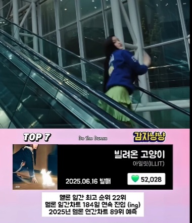 2025년 멜론 걸그룹 좋아요 TOP20 | 인스티즈