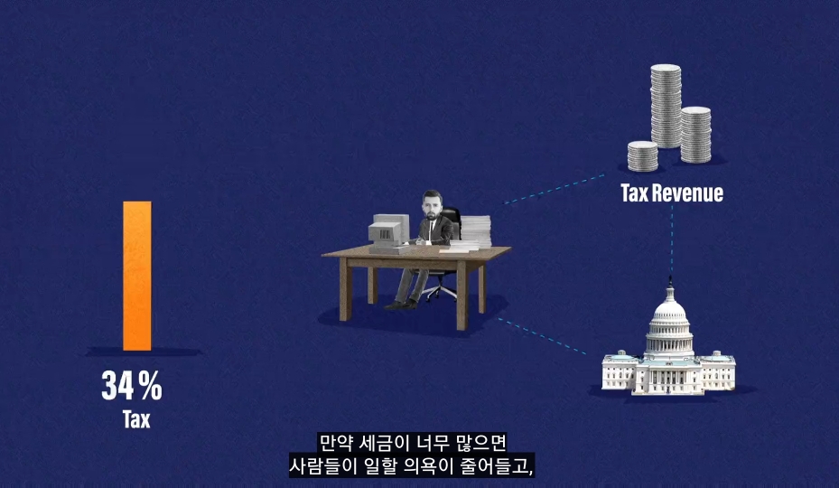 낙수효과는 정말 효과가 있을까? | 인스티즈