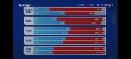 노인공약 없는 윤석열 지지하는 노인들 | 인스티즈