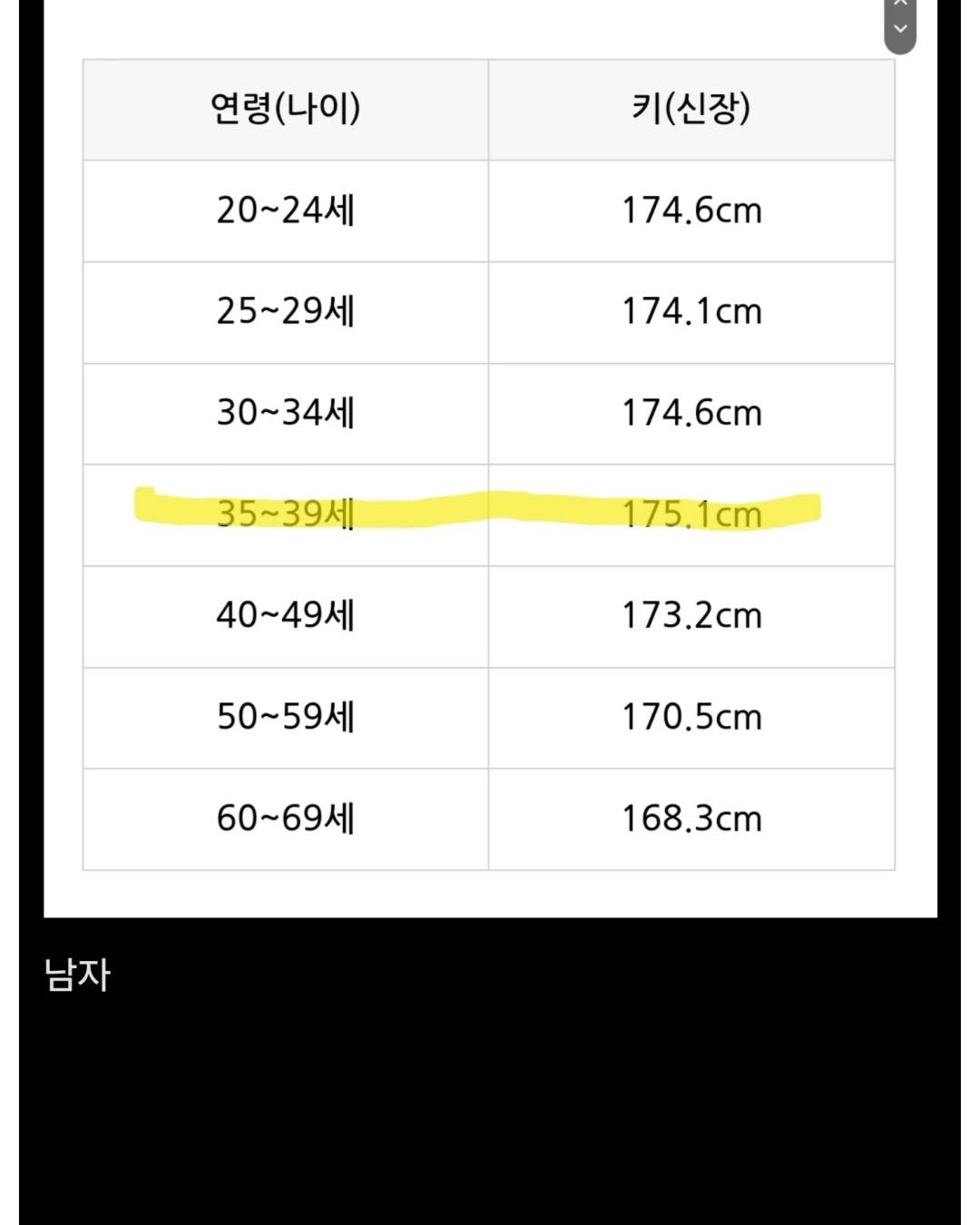 대한민국에서 가장 신체 건강하게 자란듯한 세대 | 인스티즈