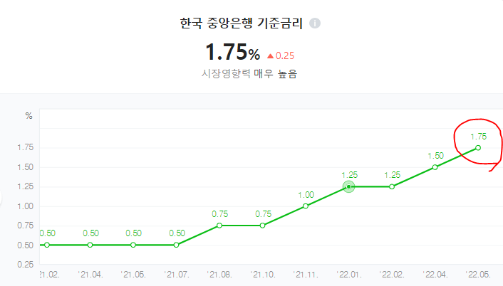 어려울 때 돈빌려주는 친구가 최고임(feat.김동연) | 인스티즈