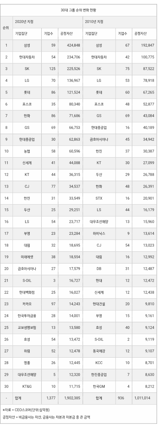 IMF 때 부도난 회사 2021년 버전으로 바꿔보니까 체감되는 달글 | 인스티즈