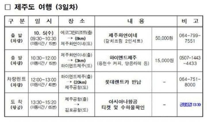 너네 친구나 애인이랑 제주도가기로햇는데 계획 이렇게 짜오면 어떰 | 인스티즈