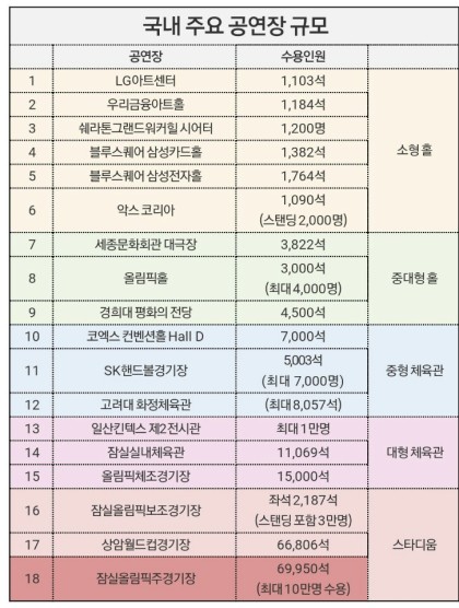 연도별 임영웅 단독 콘서트 규모 변화 | 인스티즈