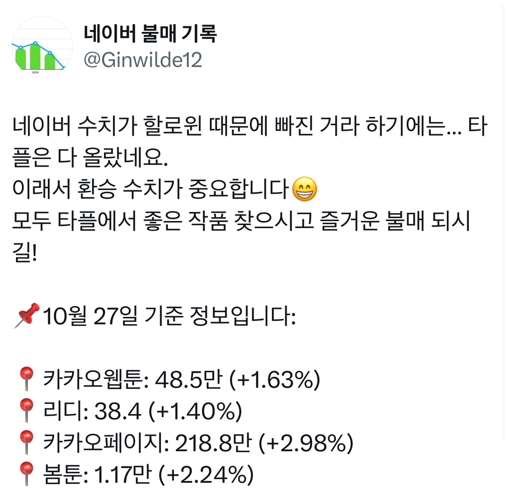 오늘자 네이버웹툰 이용자 수 400만 명 깨짐📉 | 인스티즈