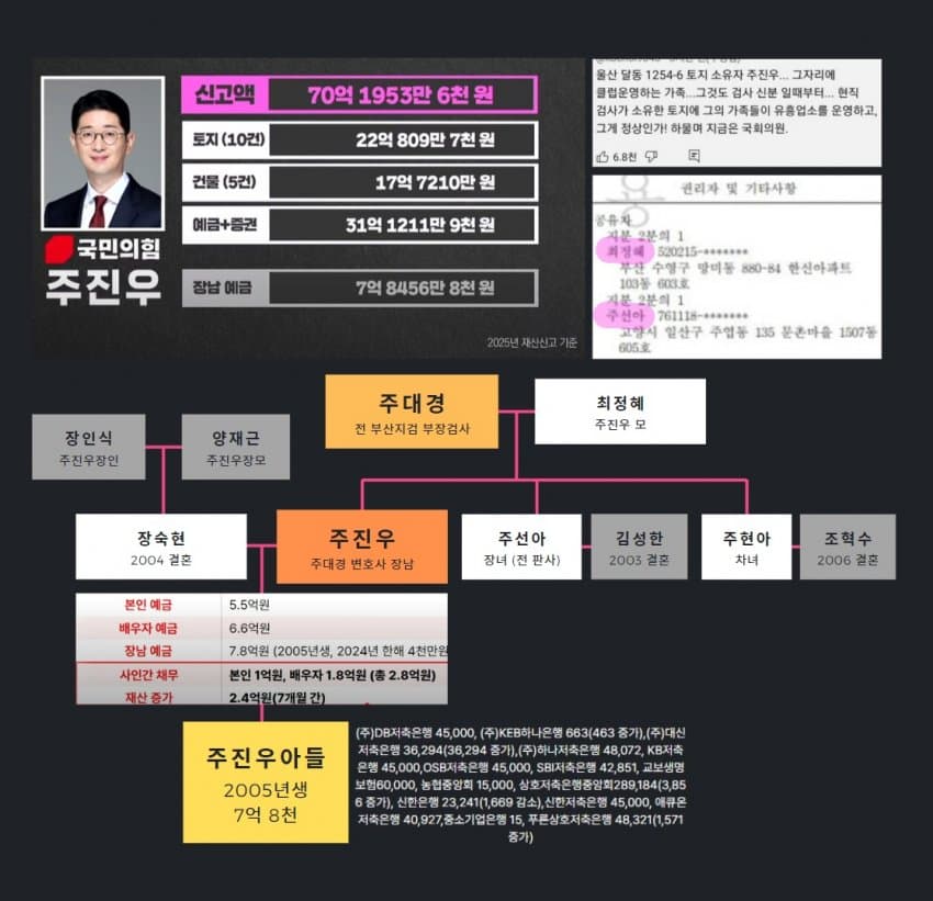 국짐 주진우 의원 아버지는 교사들을 간첩으로 만든 공안검사다 | 인스티즈