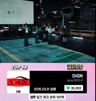 2025년 멜론 걸그룹 좋아요 TOP20 | 인스티즈