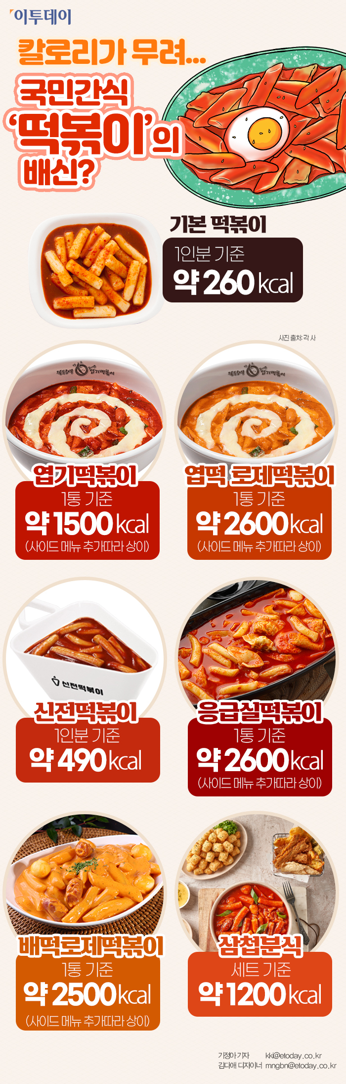 로제떡볶이의 미친칼로리ㄷㄷㄷ | 인스티즈