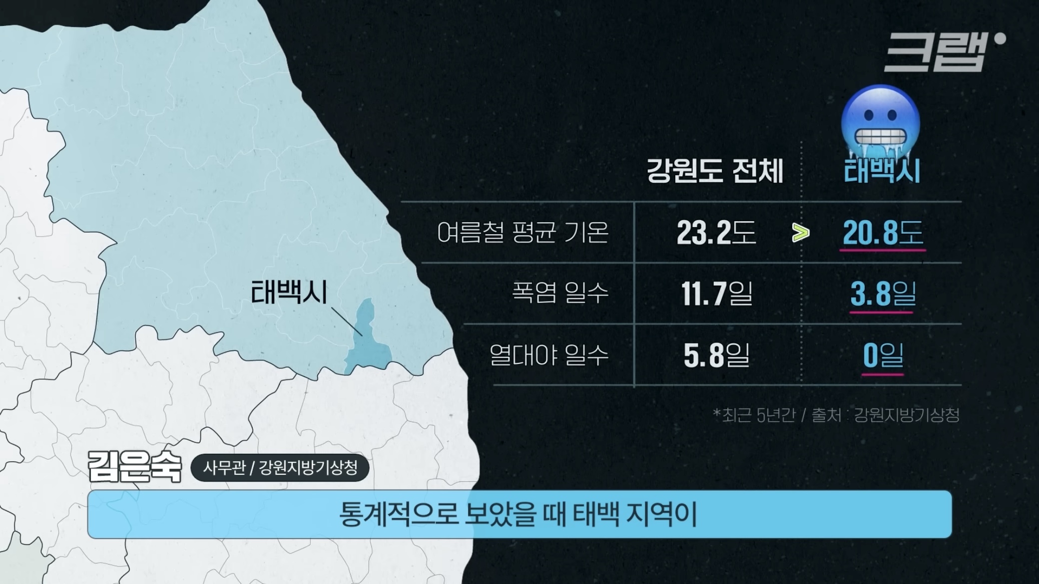 에어컨 안씀ㅇㅇ우리나라에서 가장 시원한 동네?! | 인스티즈