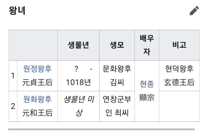 고려시대 적통왕녀는 3명을 빼고 전부 왕씨와 결혼했음 | 인스티즈