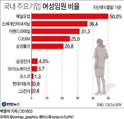 매일유업 소비해야 하는 이유 | 인스티즈