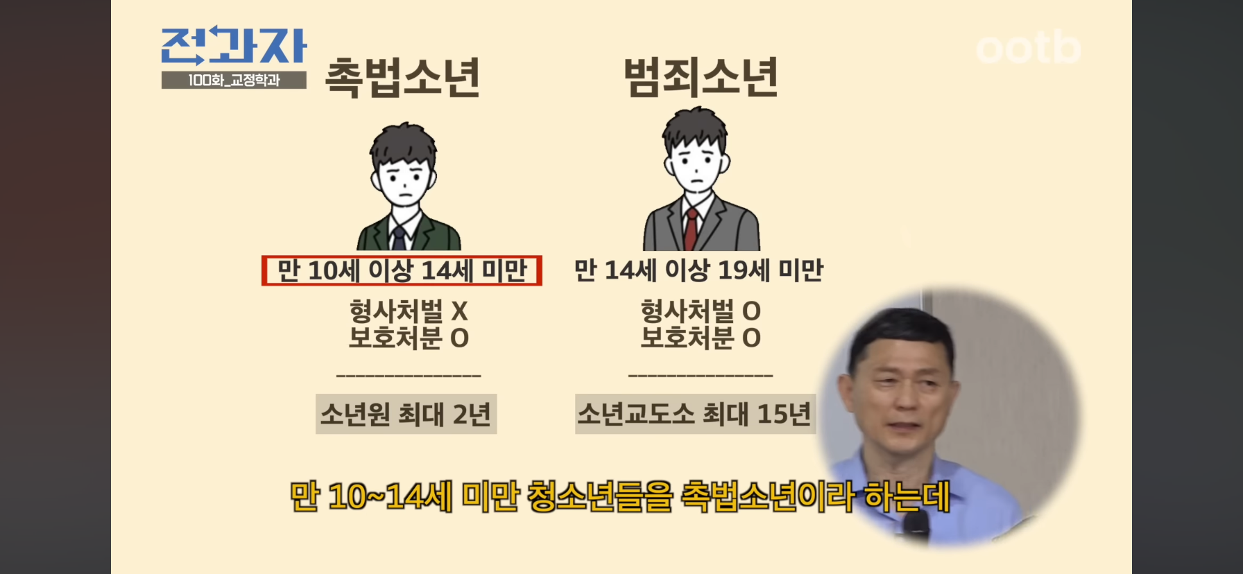 인간은 고쳐쓰는게 아니라서 촉법소년의 나이를 낮춰야한다는 이창섭.jpg | 인스티즈