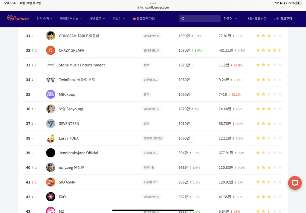 한국 유튜버 순위 (100위까지) | 인스티즈