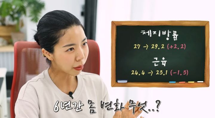 운동 유튜버가 말하는 체지방률에 집착하지 않아도 되는 이유.jpg | 인스티즈