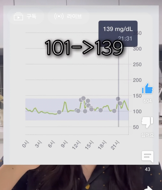 단백질 쉐이크는 혈당 스파이크를 방지할 수 있을까? | 인스티즈