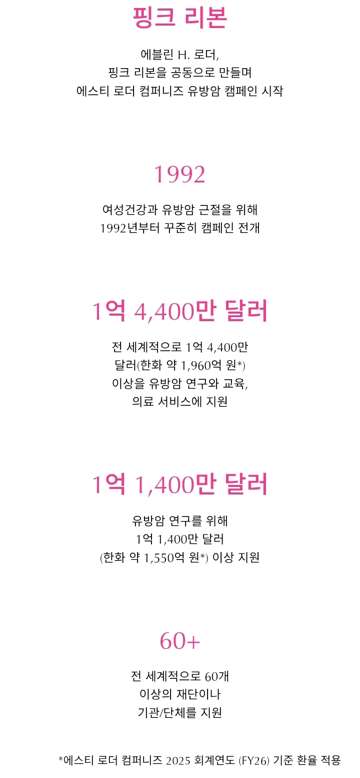 W코리아가 유방암 행사로 돈을 버는 방법 | 인스티즈