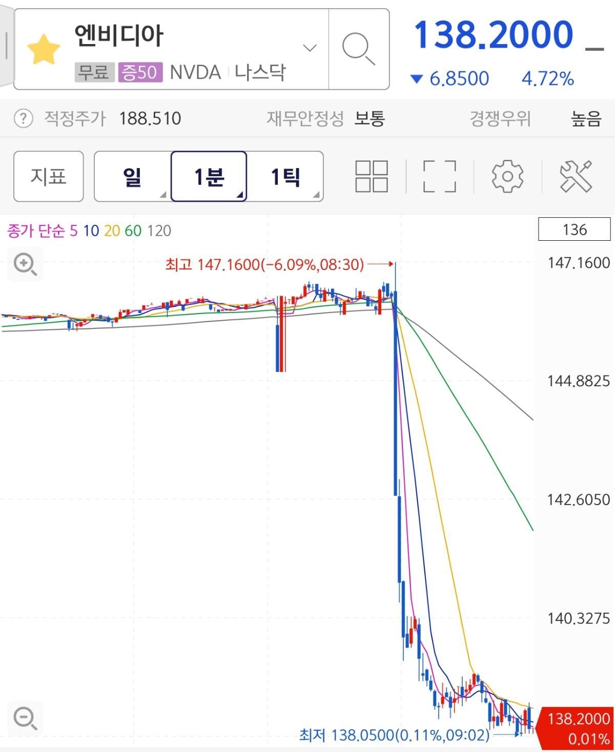 실시간 미국 주식 | 인스티즈