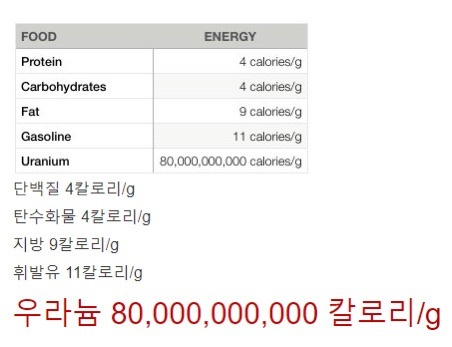 의외로 한입만 먹어도 다이어트 실패 하는것 | 인스티즈