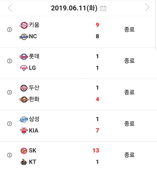 [프로야구] 6월 11일 경기결과와 팀 순위 그리고 내일 선발 투수 - 악플달면 쩌리쩌려버려 - ＊여성시대＊ 차분한 20대들의 알흠다운 공간... 
