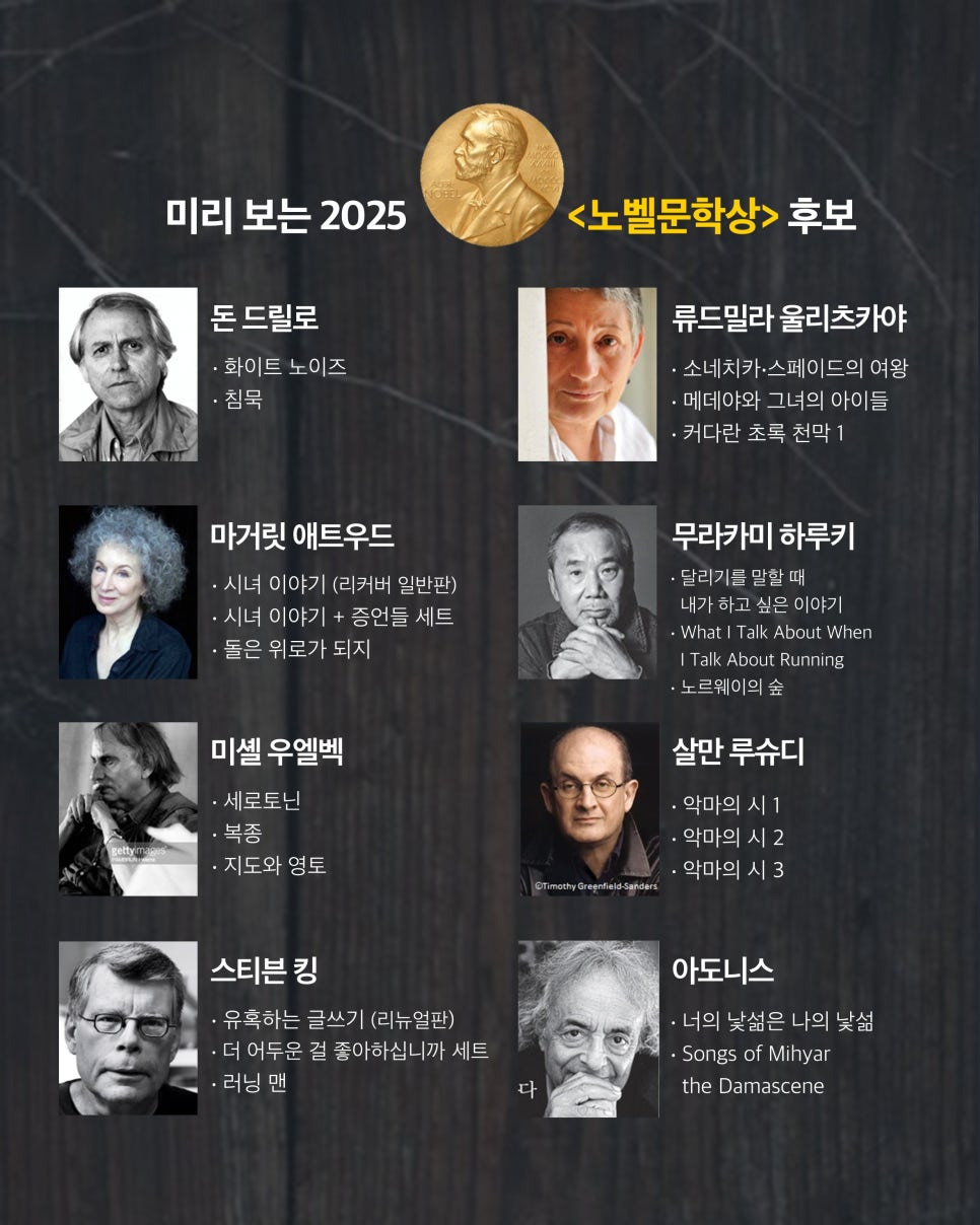 잠시후 8시에 발표되는 2025 노벨 문학상 후보 | 인스티즈